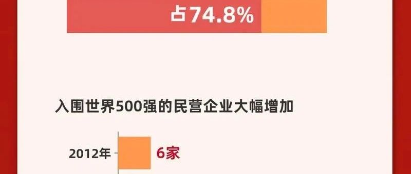 民营经济重启增长引擎：这一批人即将崛起，新一轮创新时代来临！