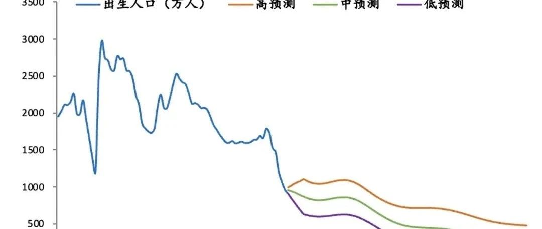 政府工作报告，生育升格为地方“一把手工程”，年轻人不生育的根源在哪里？