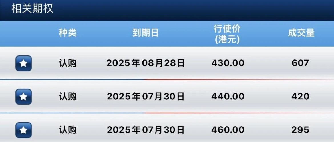 7月30日早盘观察：分化中寻方向