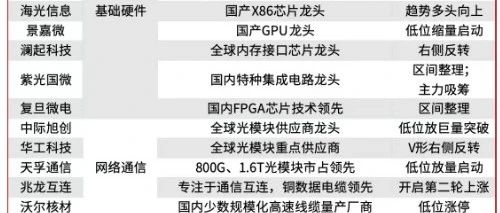 A股市场：算力引领反弹，多空博弈下的新征程