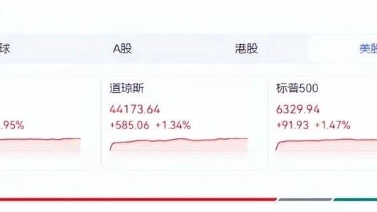 美股周一那可是热闹非凡，三大指数纷纷收高，道指更是霸气收复前一交易日的跌幅，这反弹力度够猛。在一片涨