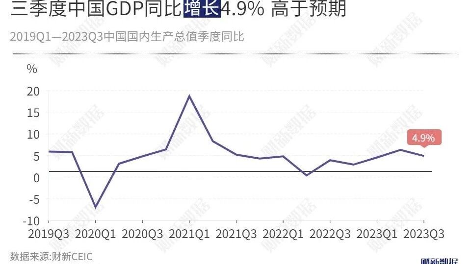 家人们，统计局刚发布重磅消息！今年前三季度国内 GDP 为 1015036 亿元，按不变价格计算，同