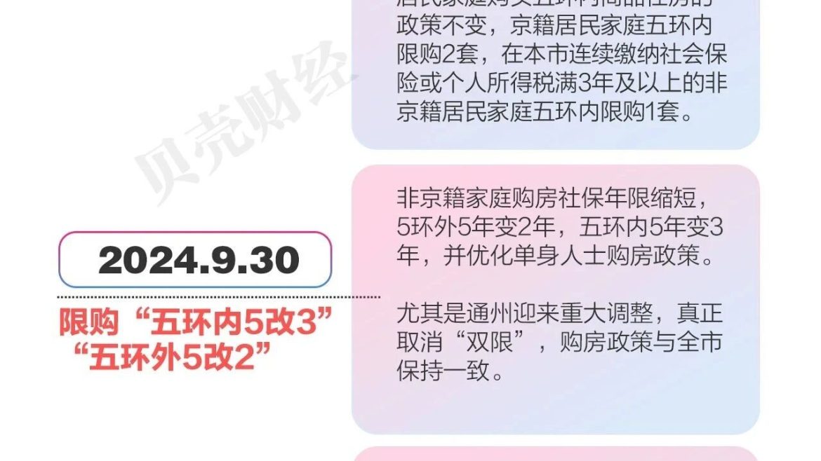 多地正悄然对房地产限购政策进行调整。从一二线大城市到部分三四线城市，松绑信号频传。曾经，房地产市场一