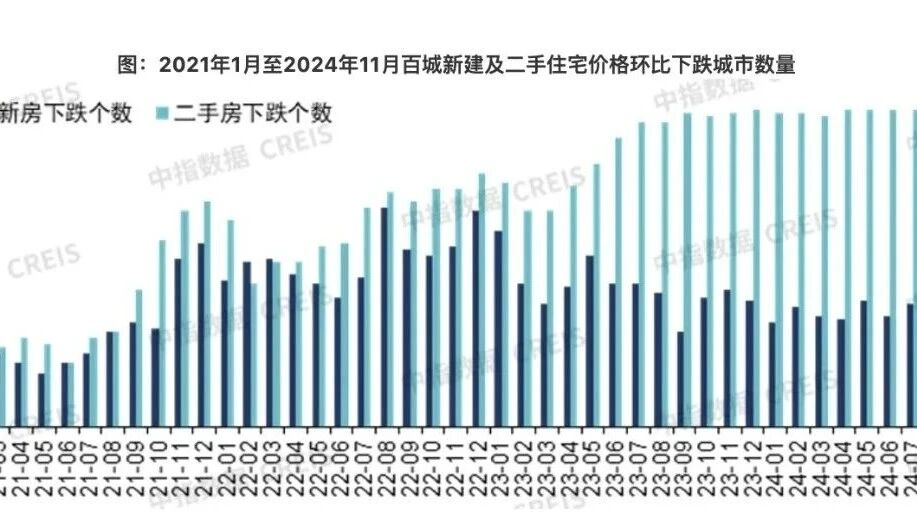 中指研究院数据显示，10 月全国 100 个城市新建住宅平均价格为 16973 元/平方米，环比上涨