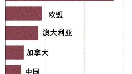 据《日经新闻》报道，美国汽车关税等因素像一把利刃，狠狠刺痛了日本汽车产业。日本七大主要汽车制造商在